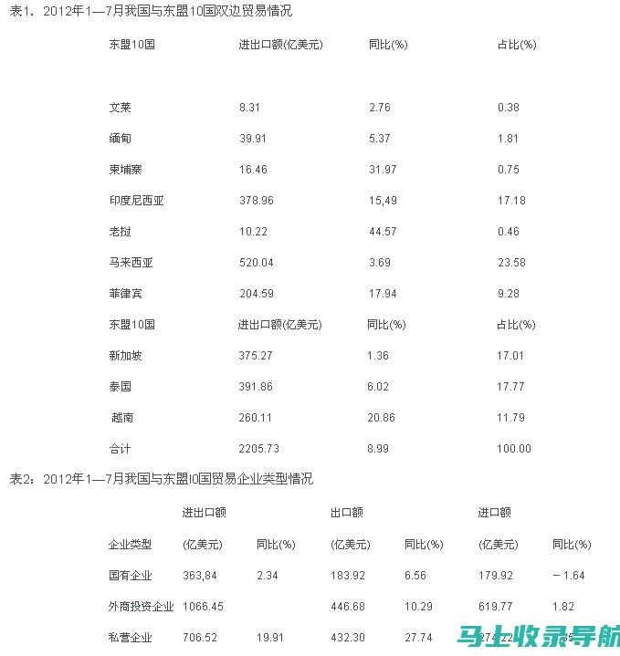 2014广东高考查询时间表：了解成绩公布与查询日期