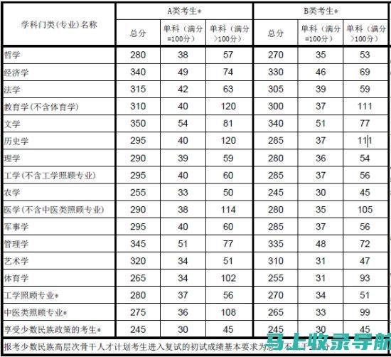 分数线影响大：广东工程职业技术学院招生政策的变化解析