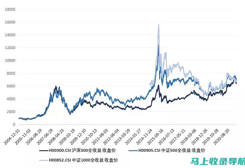 量化分析：广东工程职业技术学院分数线对学生发展的影响