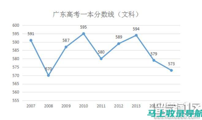 从分数线看广东工程职业技术学院的招生竞争情况