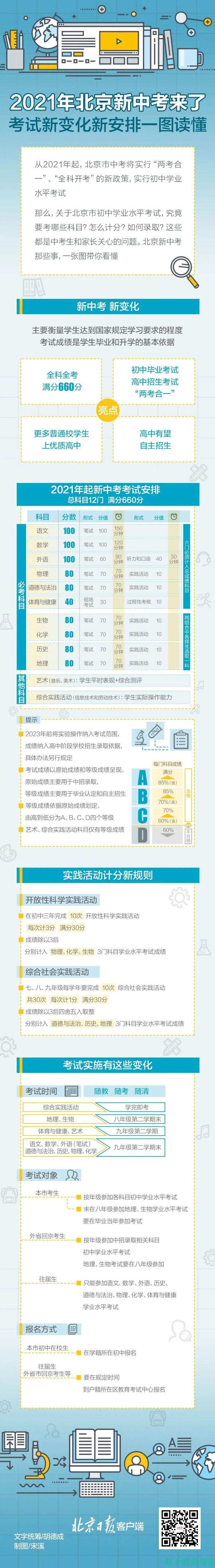 2021年中国医科大学各省录取分数线汇总，助力考生填报志愿