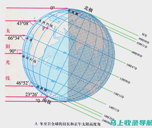 临近查询日：准备好了吗？上海事业单位考试成绩的重点信息