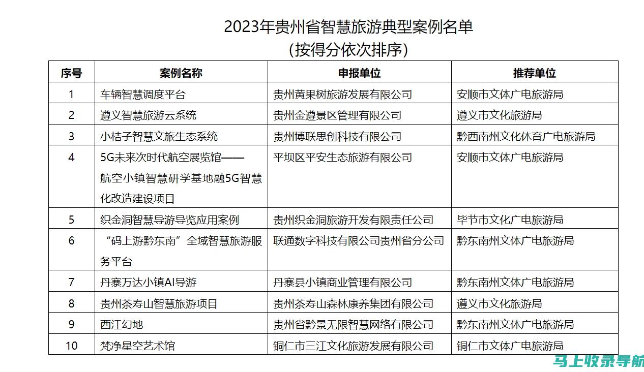 2023贵州省公务员考试报名时间