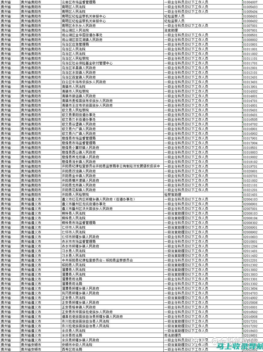 贵州省公务员考试报名时间与考试形式的全面分析