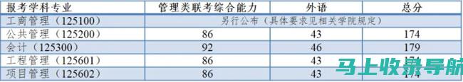 在普招成绩查询中，您需要了解的五个重要事项