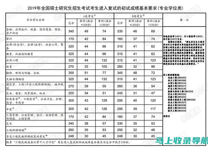 普招成绩查询之后的心理调适：克服焦虑迎接新挑战