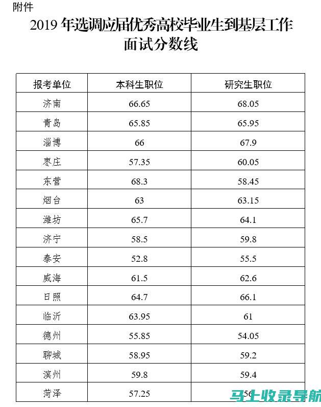 山东选调生选拔：从报名入口到面试的全流程解析