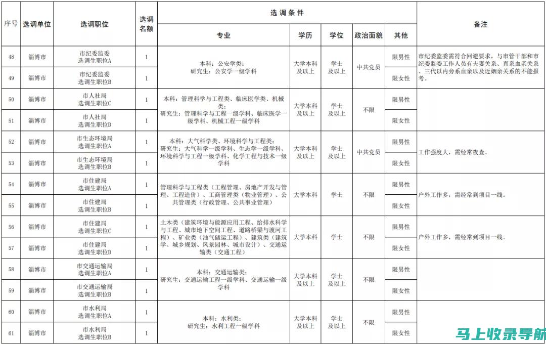 掌握山东选调生报名入口的技巧，轻松应对激烈竞争