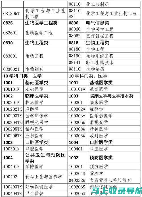 执业药师分数线历年变化趋势：从数据看政策调整背后的原因