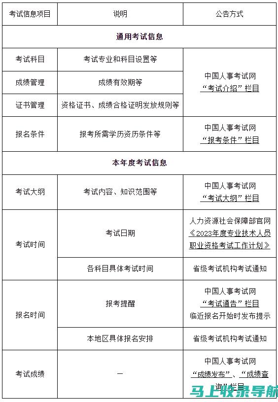 2023执业药师考试分数线对考生的影响：心理准备和复习规划