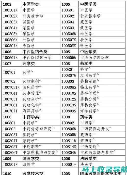 执业药师分数线的设置与行业需求：如何更好地匹配人才市场