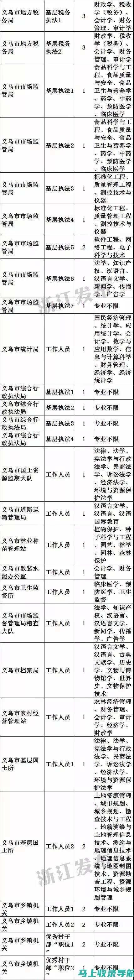 浙江省公务员成绩查询的重要性与影响因素分析