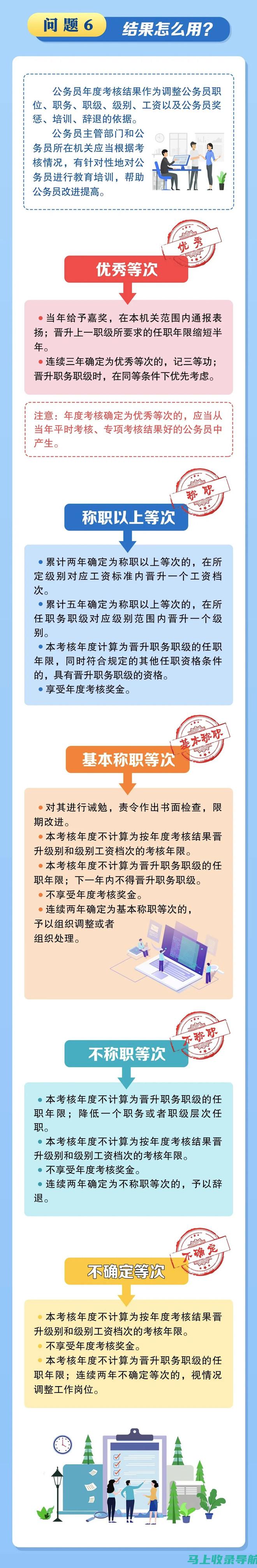 浙江公务员考试成绩查询方法详解，助你轻松查看考试结果