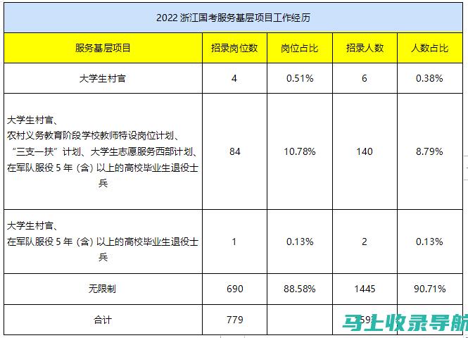 浙江公务员考试成绩查询结果揭晓，带你一起走进公务员之路