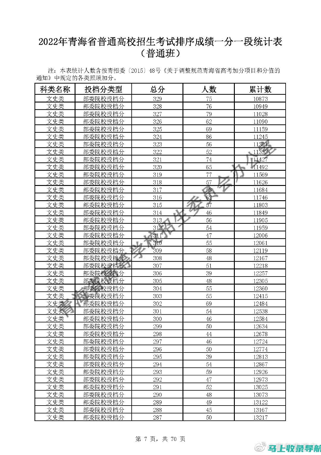 青海高考成绩公布时间已定，考生要提前做好准备