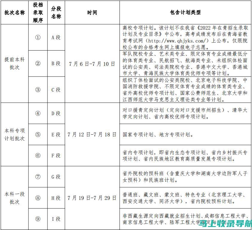 青海高考成绩公布的具体时间及常见问题解答