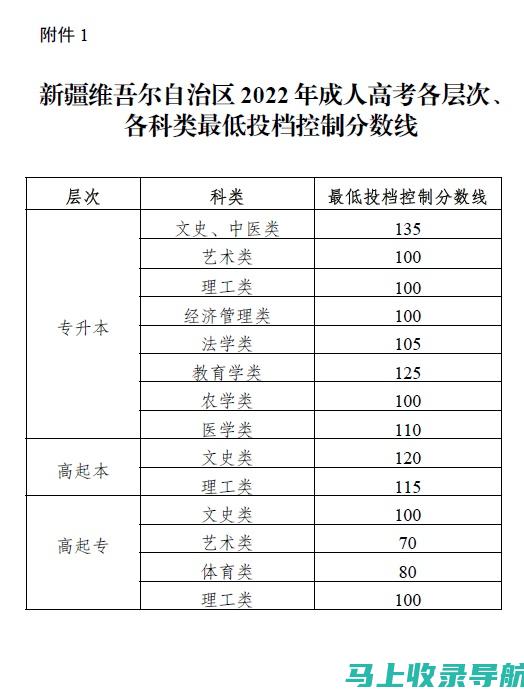 新疆成人高考成绩查询：合格分数线及录取政策一览