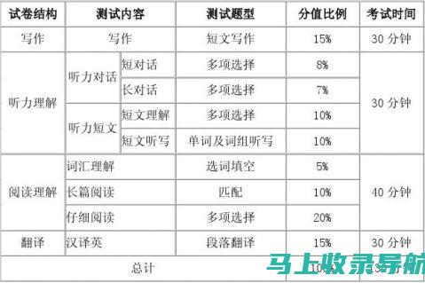 备考四级前必看：影响成绩查询的因素全面解析