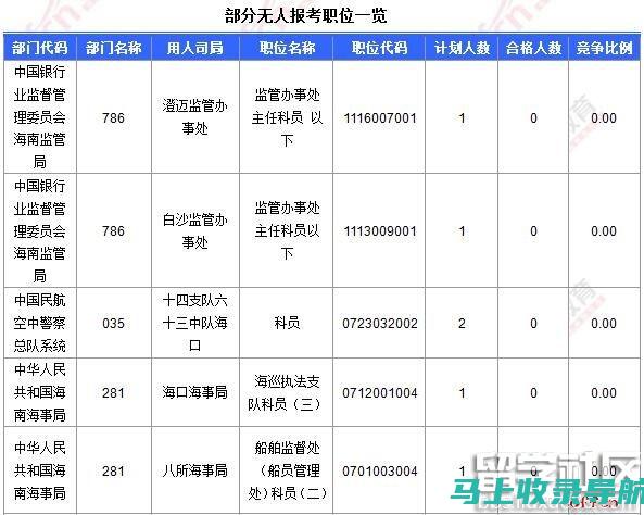 海南公务员考试报名的几大难点及应对策略