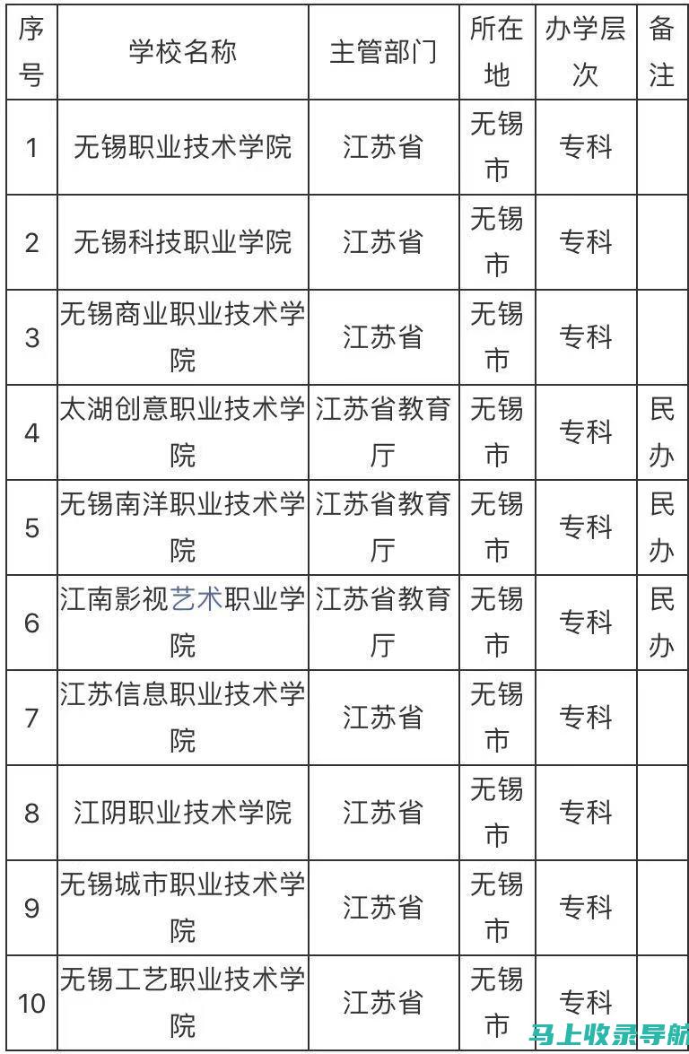 如何在无锡专升本中脱颖而出？实用升本技巧与建议