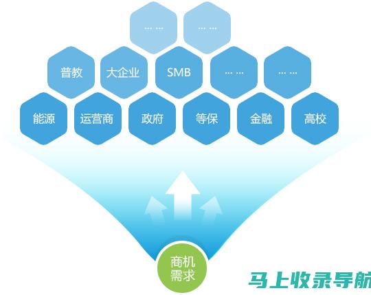 如何通过云南省成绩查询系统入口获得成绩信息