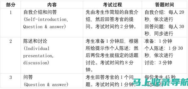 英语四级口语考试的主题与话题分析，提前做好话题积累!