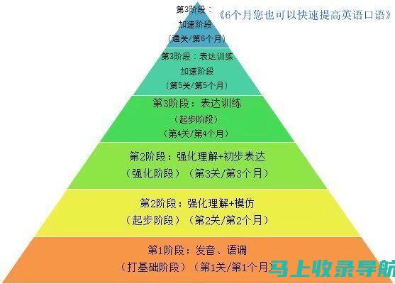 如何通过英语四级口语考试，提高你的职业竞争力与沟通能力!