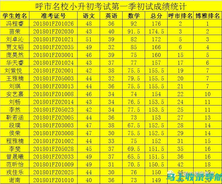 你需要知道的所有信息