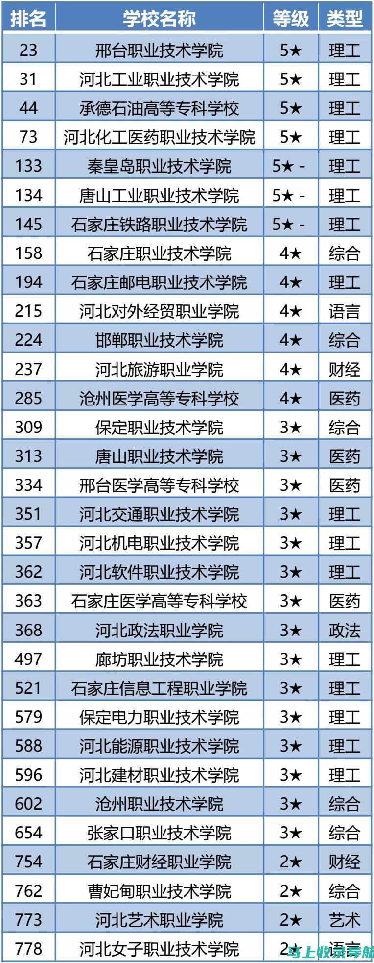 2021年高考成绩查询平台全解析：官方渠道与第三方网站推荐