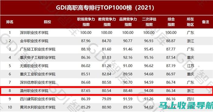 2021年高考成绩查询后，如何有效规划自己的大学生活