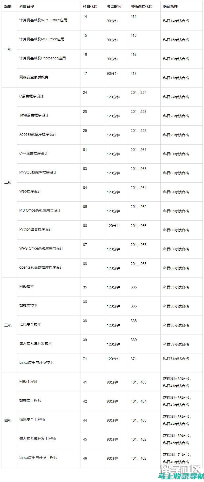 全国计算机等级考试网：让你的计算机技能认证之路更加顺畅