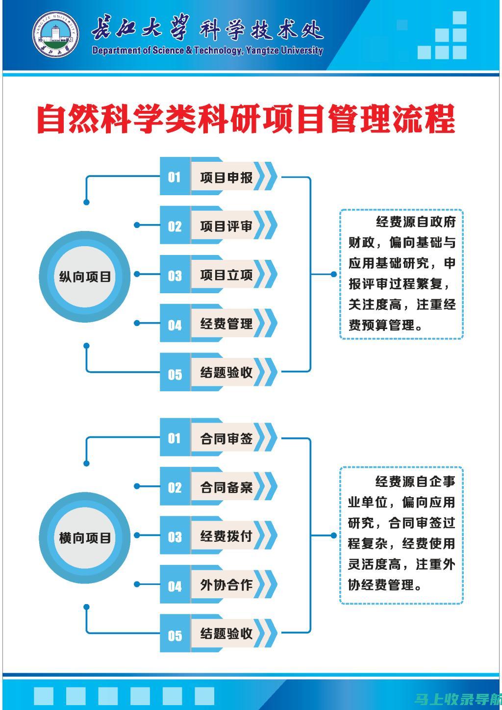 简化流程！研招网报名入口官网为申请提供的帮助