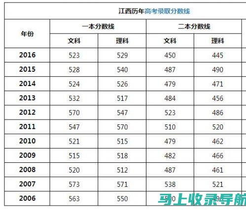 江西高考历史：2013年高考对未来招生改革的影响