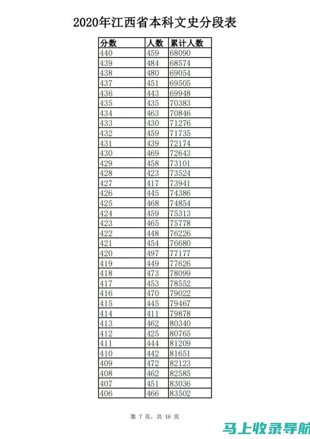 江西高考2013年各科优秀考生访谈：成功背后的故事与教训