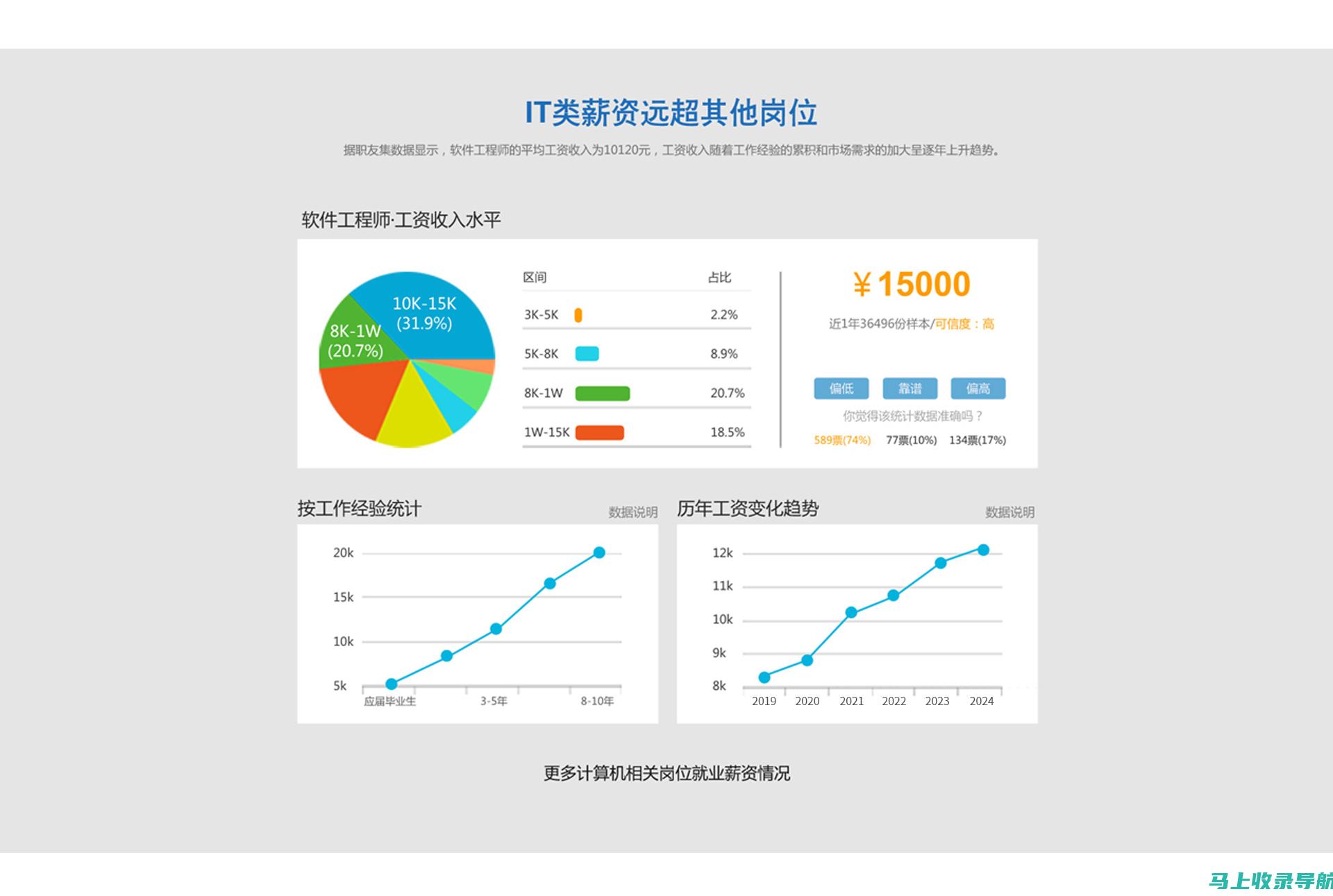 博益网查询成绩