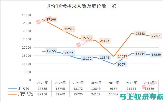 解读公务员考试报名确认中的政策变化，帮助考生紧跟最新动态