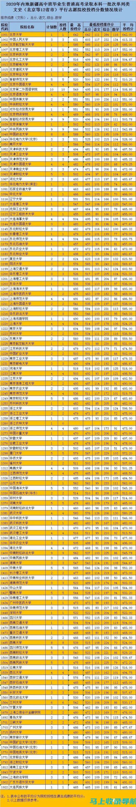 新疆高考录取查询的权威来源与信息获取，让你不再错过