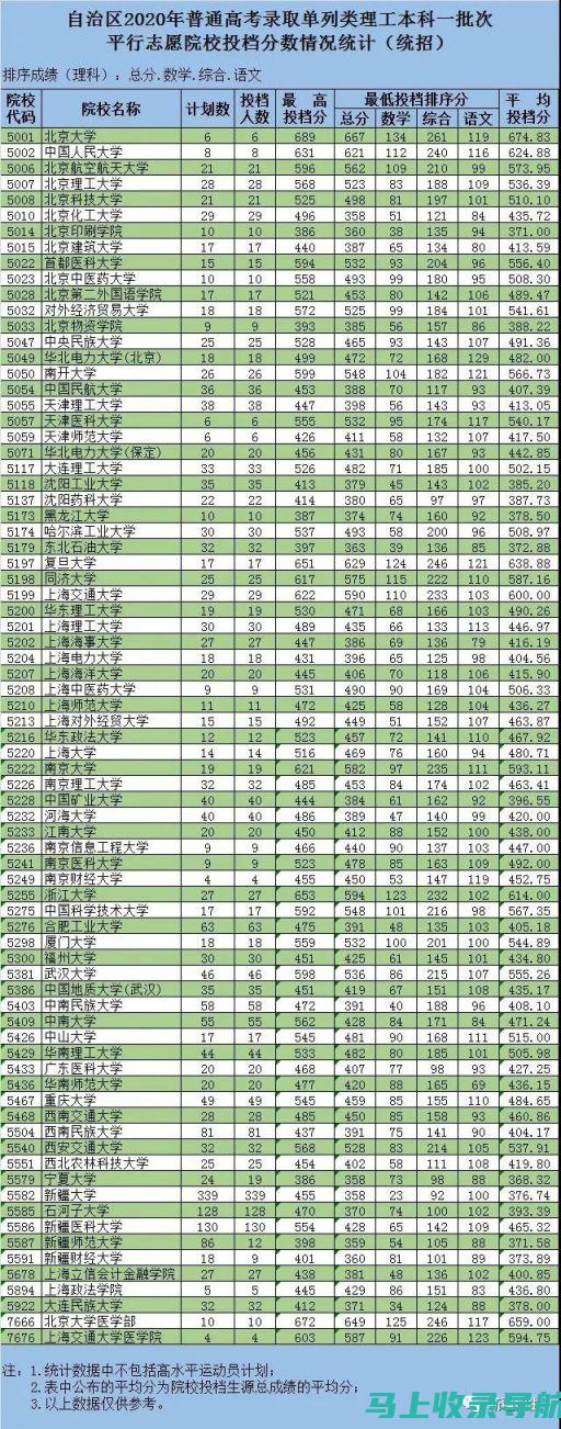 新疆高考录取查询的实用技巧，助你快速找到所需信息