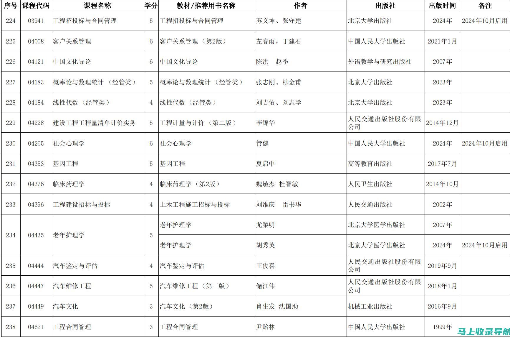 天津高自考网：助你轻松获取高等教育自学考试的最新资讯与资源