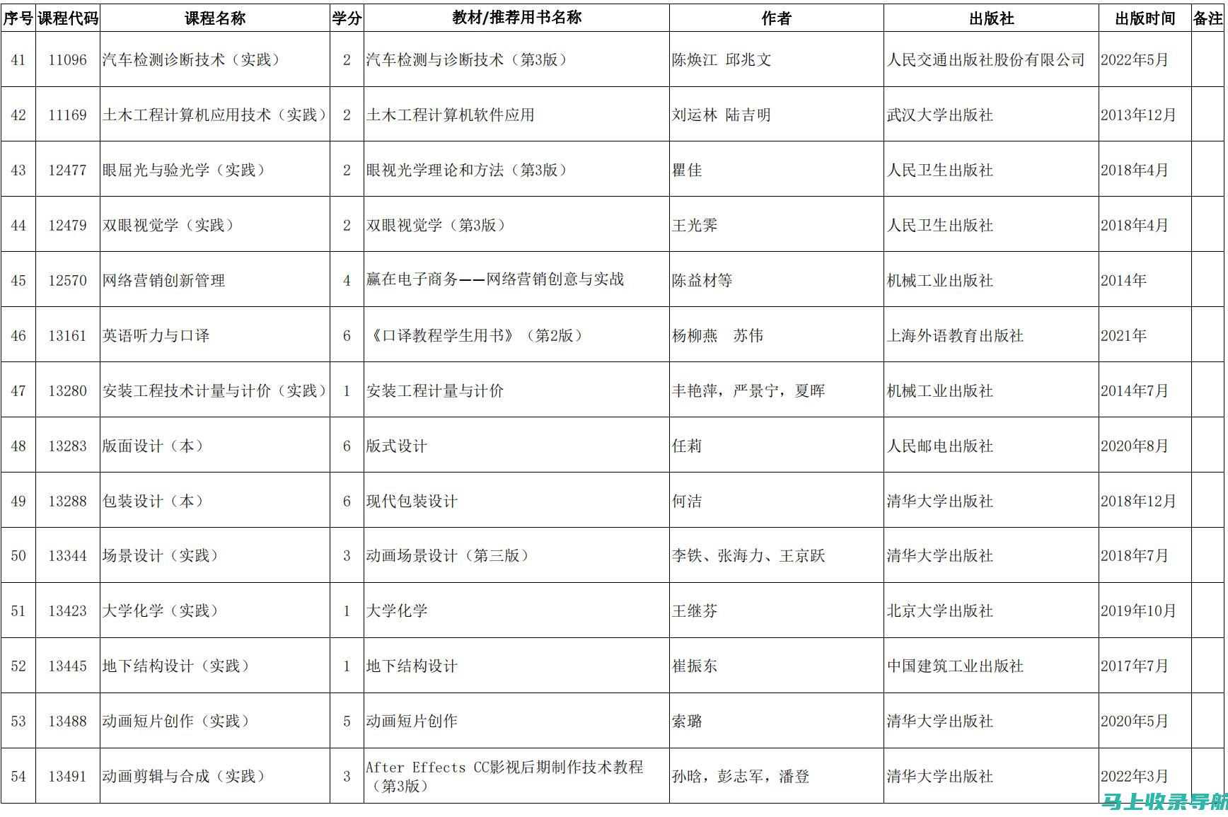 天津高自考网信息与服务的独特优势，助你取得优异成绩