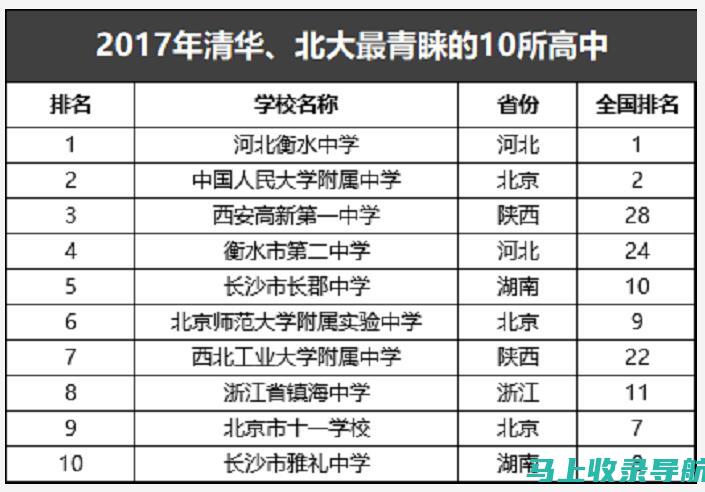 2017年高考成绩查询开启，考生们准备好了吗？