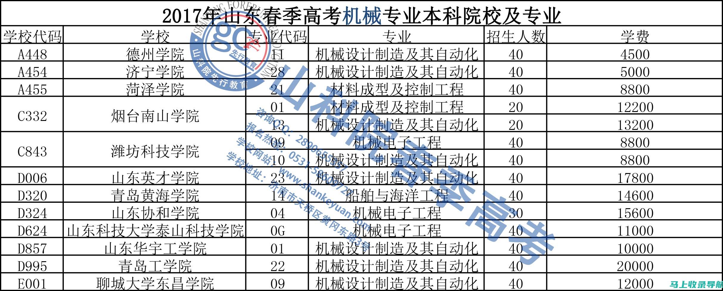 2017年高考成绩查询服务时间及官网入口全解析