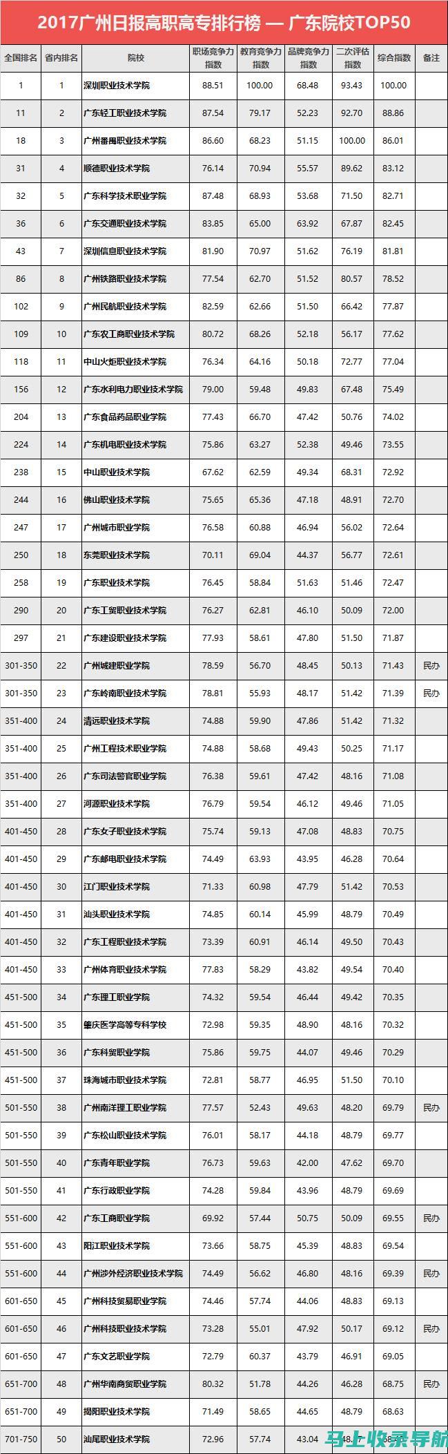 2017年高考成绩查询，助你开启大学梦想之旅