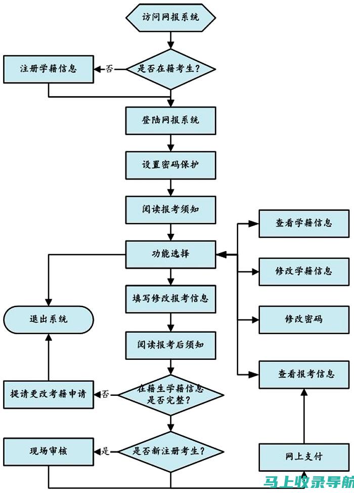 四川自考网上报名的成功案例分享，激励你的学习之旅！