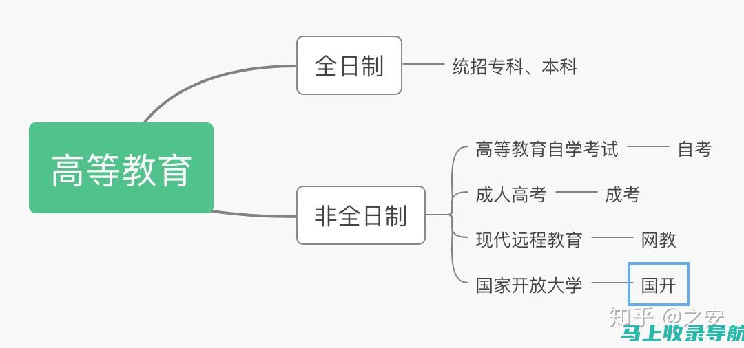 四川自考网上报名的相关政策与规定！