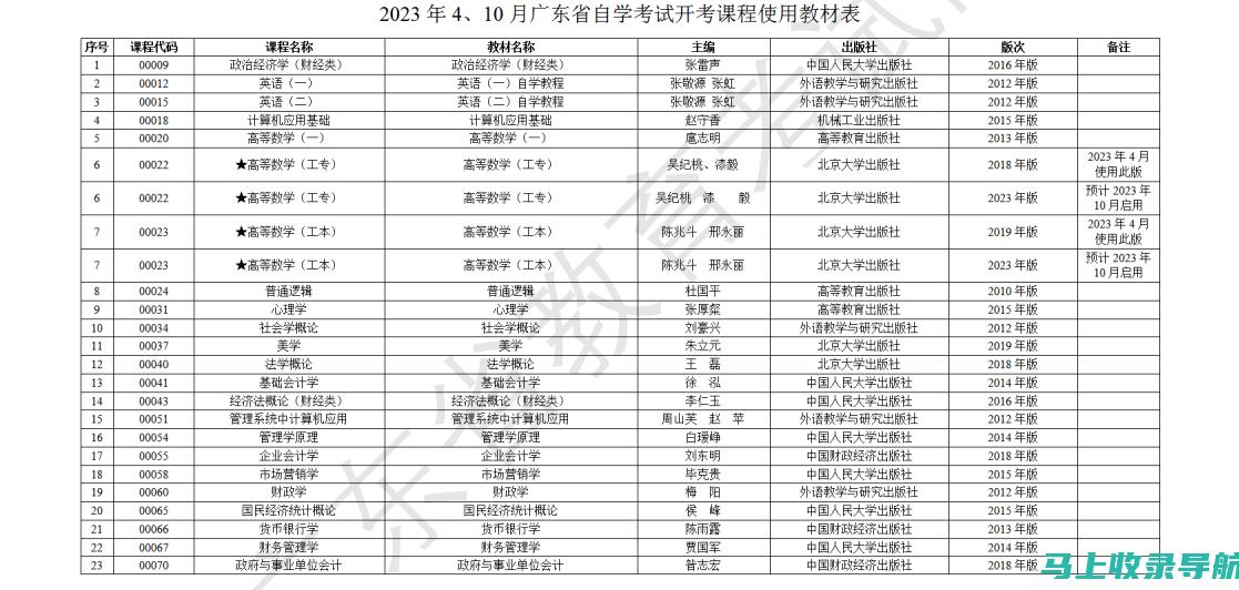 广东自学考试成绩查询后的心理调适：如何正确对待考试结果