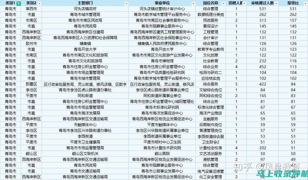 青岛事业单位报名入口的用户体验评价及改进空间