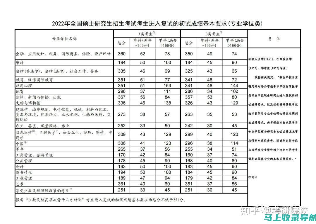 详解2021年北京高考成绩查询时间：从查询到志愿填报的全流程