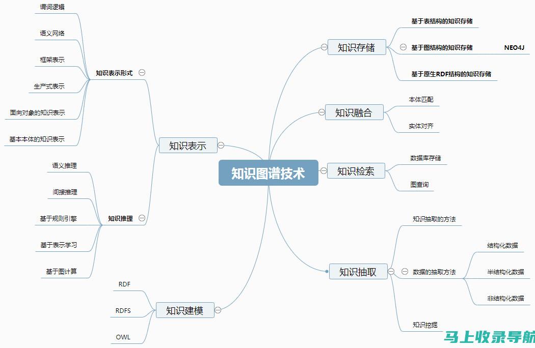 如何利用推动教育创新和提升学习效果