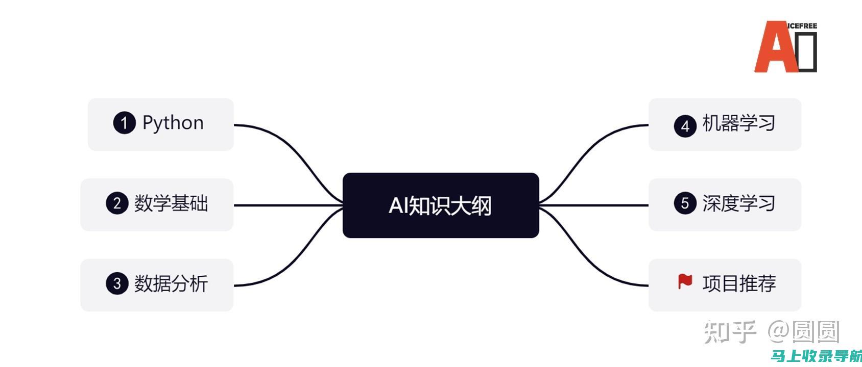 AI学习中的伦理问题：技术进步与社会责任如何平衡